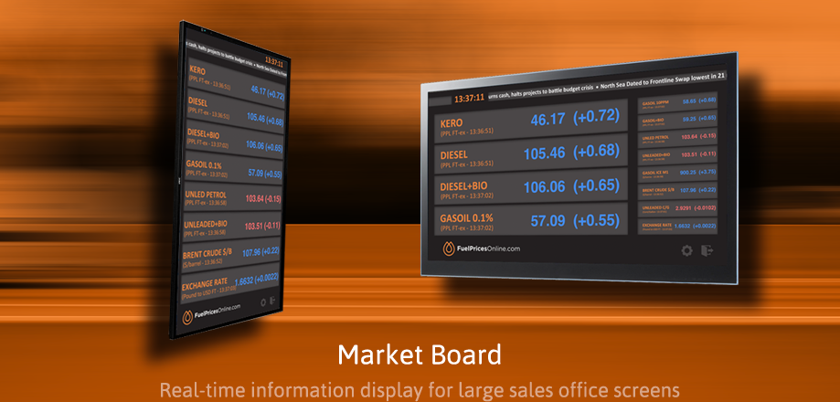 Market Board